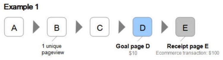Page value