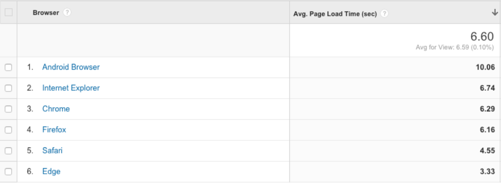 PageLoadSample PageLoadSample