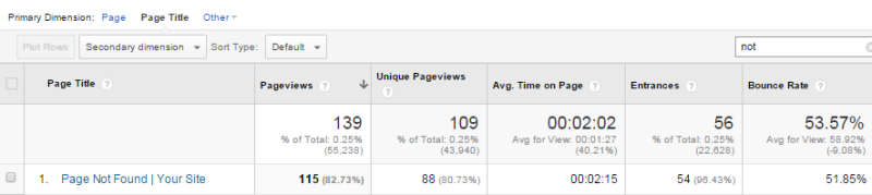Pages Report Pages Report