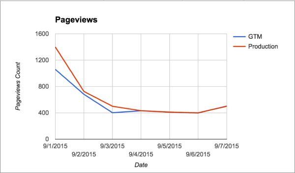 PageviewsChart PageviewsChart