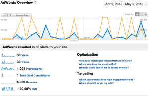AdWords Overview report AdWords Overview report