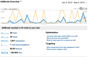 AdWords Overview report