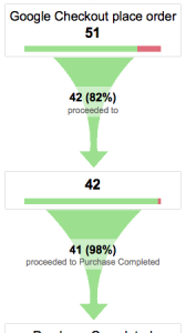 Goal Funnel with Unlabeled Step Goal Funnel with Unlabeled Step