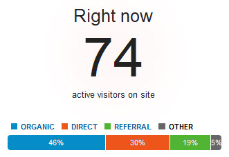 Real Time Reports in Google Analytics