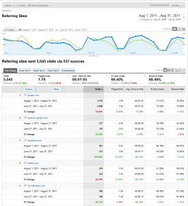 Referral Traffic in Google Analytics Referral Traffic in Google Analytics