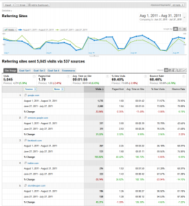 Referral Traffic in Google Analytics