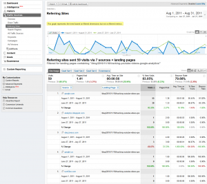 Referral traffic to Internal Pages Referral traffic to Internal Pages