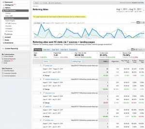 Referral traffic to Internal Pages