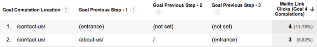 Reversegoal Reversegoal