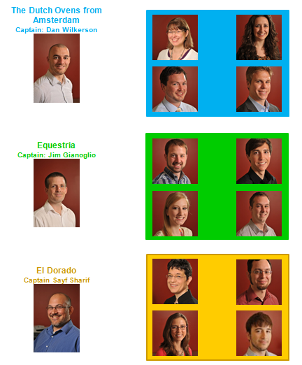 The Lunametrics office olympics team captains and rosters The Lunametrics office olympics team captains and rosters