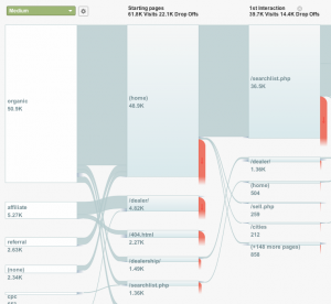 Flow Visualization