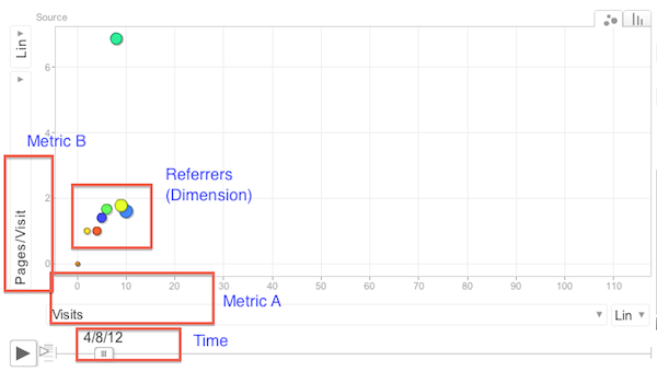 Google Analytics Motion Chart Labeled