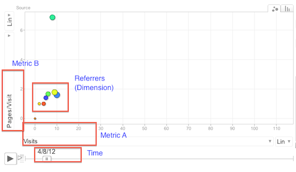 Motion Charts Google Analytics