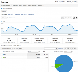 GA Mobile Overview report GA Mobile Overview report