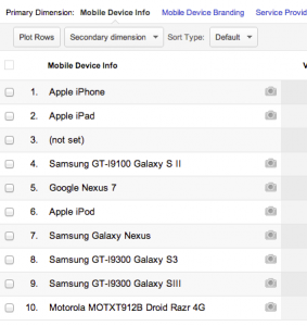 Mobile Devices report in Google Analytics Mobile Devices report in Google Analytics