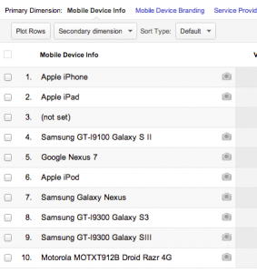 Mobile Devices report in Google Analytics