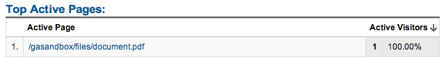 Top-Active-Pages-PDF Top-Active-Pages-PDF