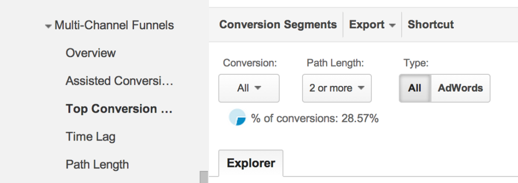 multichannel funnels help solve direct traffic questions