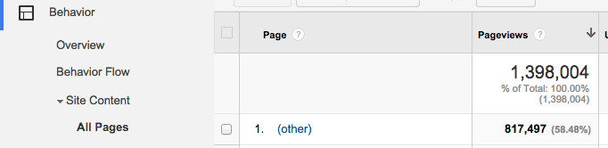 The dreaded other The dreaded other