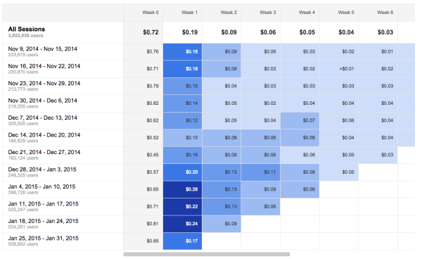 Cohort Analysis Chart