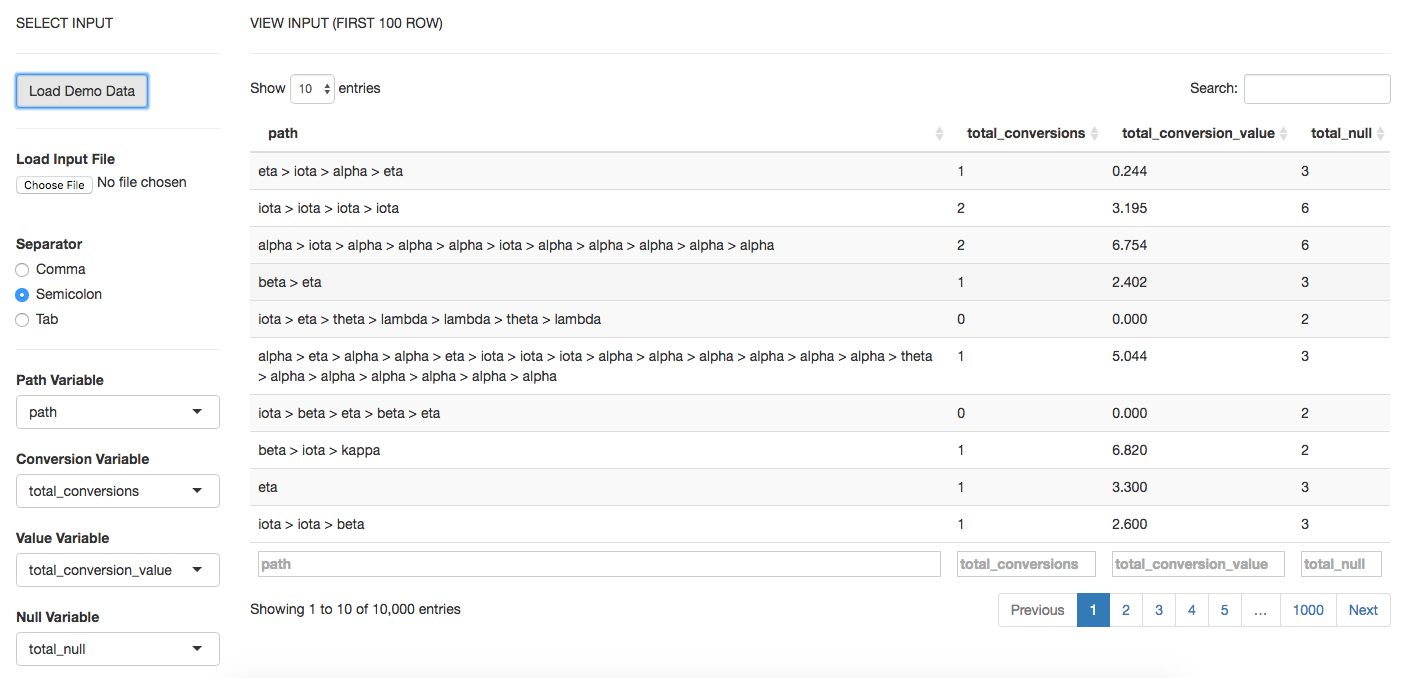 Loaded Demo Data Loaded Demo Data