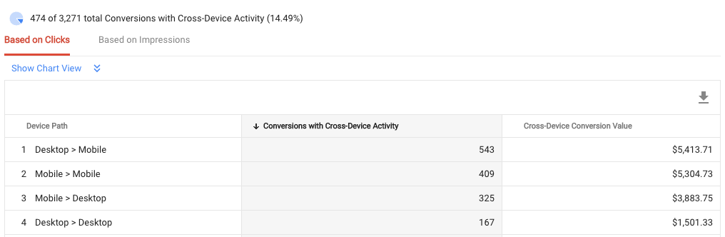 Google AdWords Device Conversion Path Report