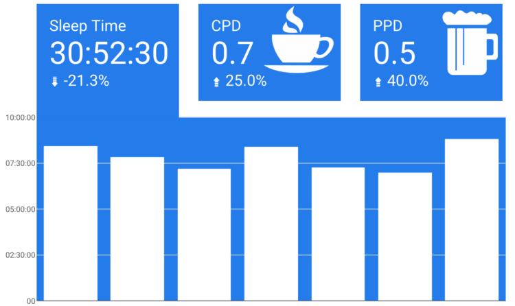 Google Data Studio Dashboard