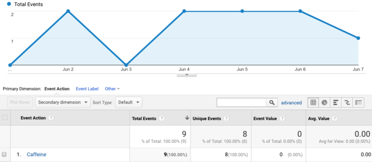 Event Tracking in Google Analytics