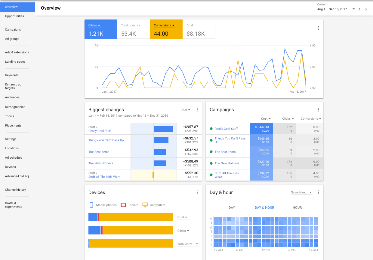 Google AdWords Next Overview Reports