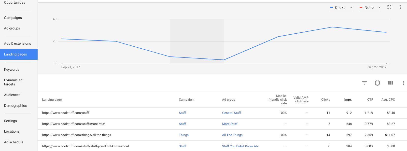 AdWords Next Landing Page Report