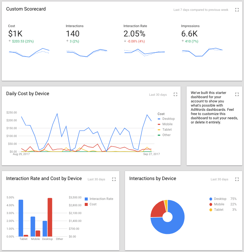 Google AdWords Next UI Dashboard Google AdWords Next UI Dashboard