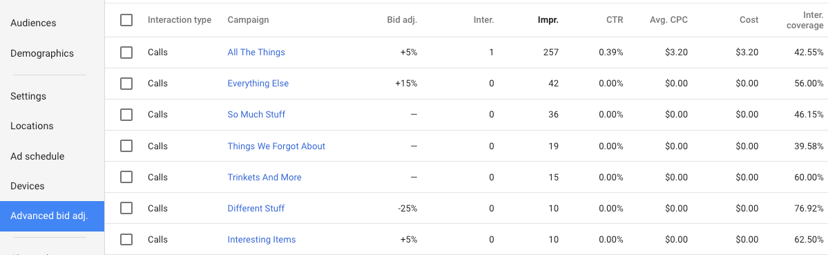 Google AdWords Advanced Bid Adjustments