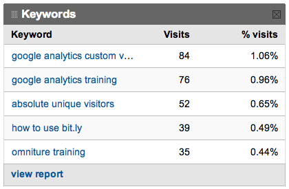 Keywords filtered Keywords filtered