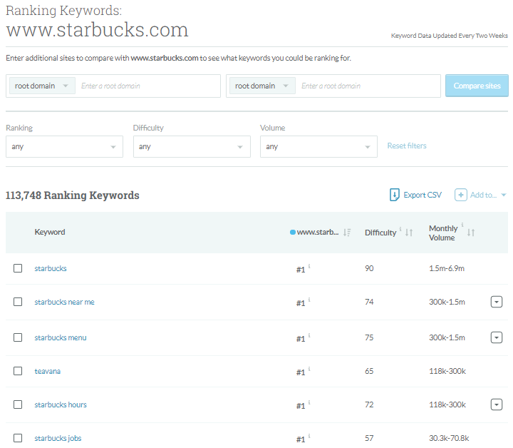 Moz Ranking Keywords Feature Moz Ranking Keywords Feature