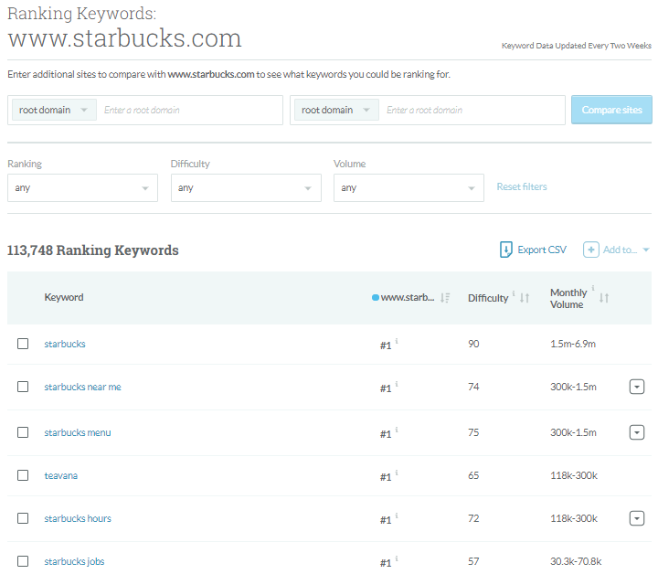 Moz Ranking Keywords Feature