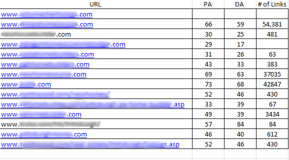 Link Building Third Step