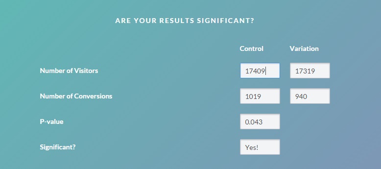 Significance Results