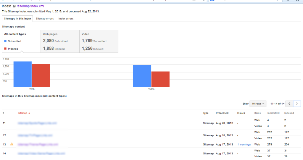 Sitemaps