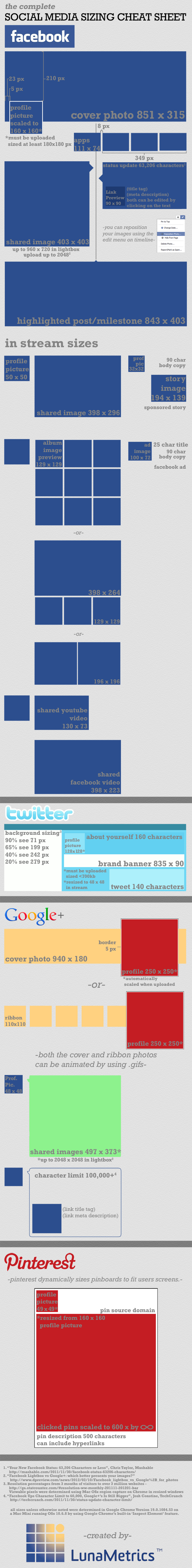 Social Media Cheat Sheet by LunaMetrics