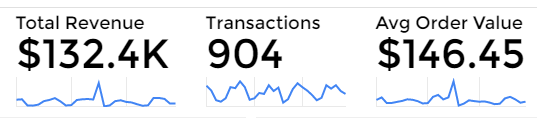 Data Studio ecommerce metrics with sparklines