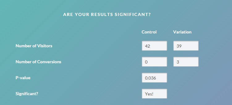 Statistical Results