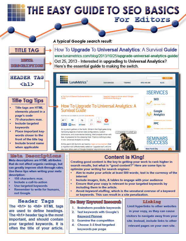 The Easy Guide to SEO Basics for Editors