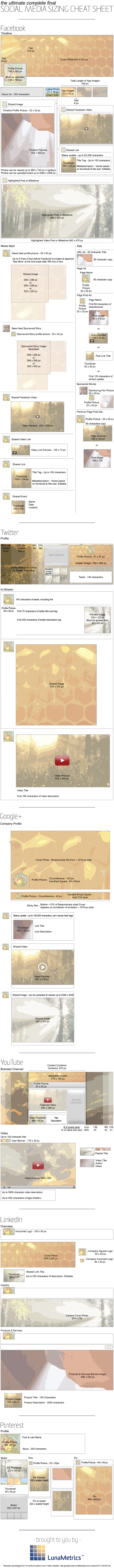 The Ultimate Complete Final Social Media Sizing Cheat Sheet by LunaMetrics