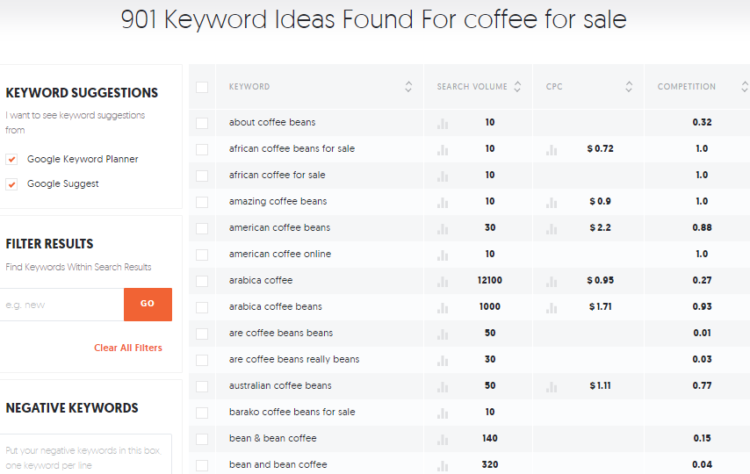 UberSuggest Keyword Tool UberSuggest Keyword Tool