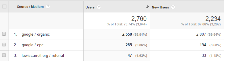 Users-by-Source-small Users-by-Source-small