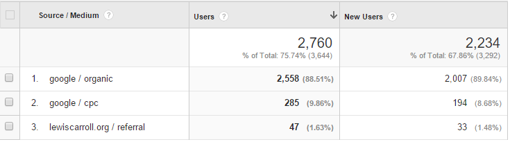 Users-by-Source-small