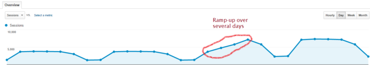 VisitsChanged-Marketing-Increase VisitsChanged-Marketing-Increase