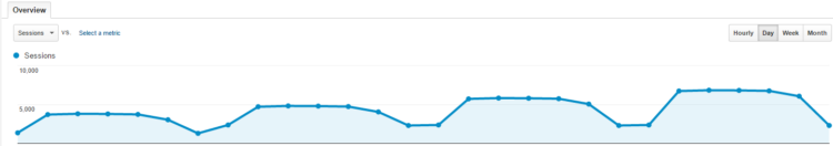 VisitsChanged-SmoothGrowth VisitsChanged-SmoothGrowth