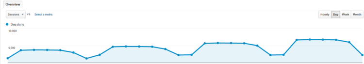 VisitsChanged-SmoothGrowth