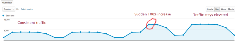 VisitsChanged-TechIssue VisitsChanged-TechIssue